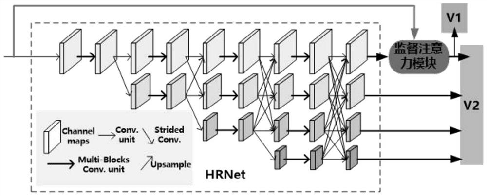 Scene text recognition method based on HRNet coding and double-branch decoding