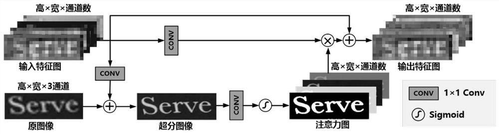 Scene text recognition method based on HRNet coding and double-branch decoding