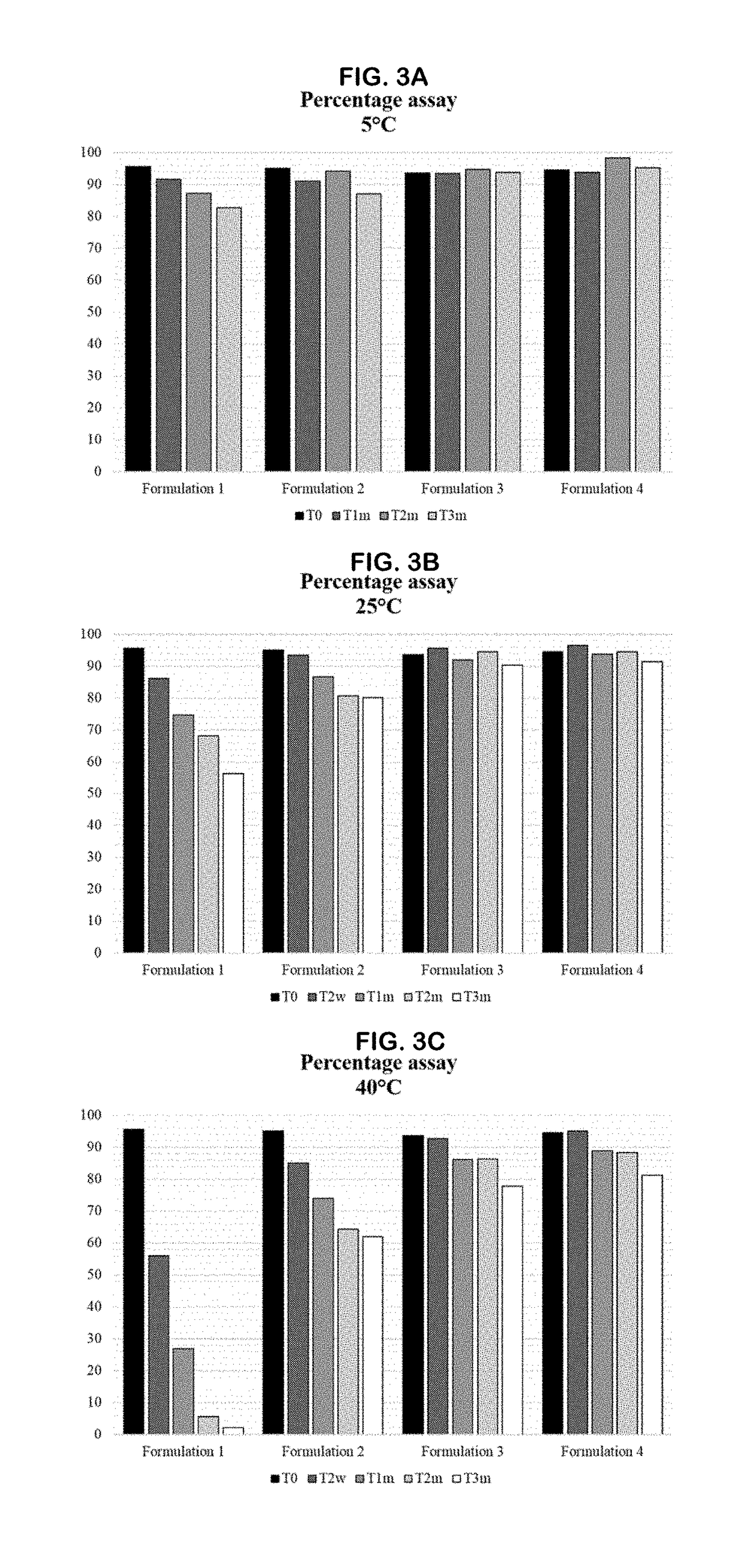 Sterile Formulation Comprising a Stable Phosphorothioate Oligonucleotide