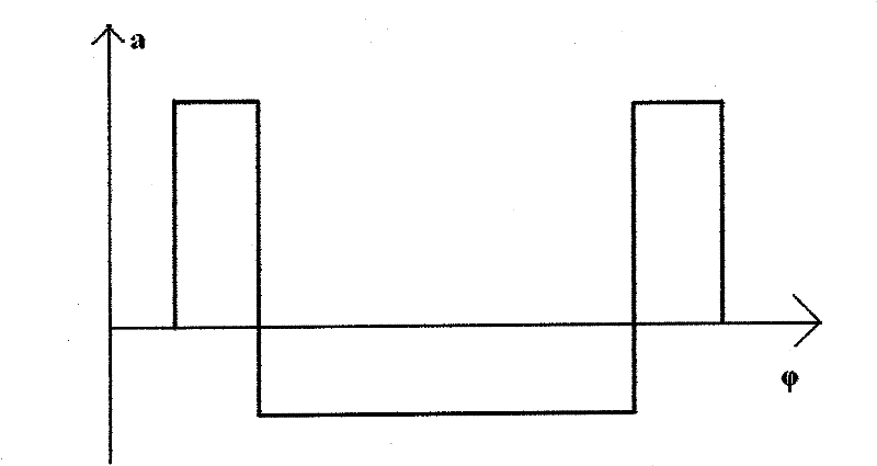 Optimal design method for valve cam profile