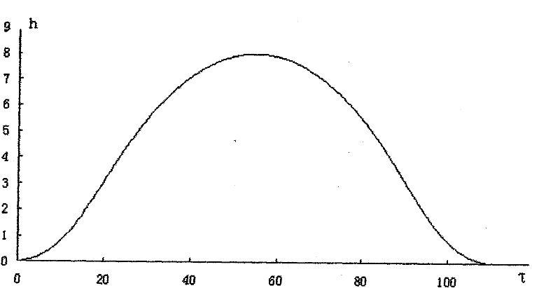 Optimal design method for valve cam profile