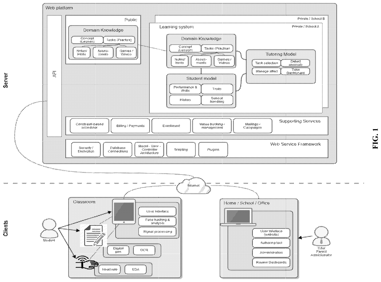 Interactive and adaptive learning and neurocognitive disorder diagnosis systems using face tracking and emotion detection with associated methods