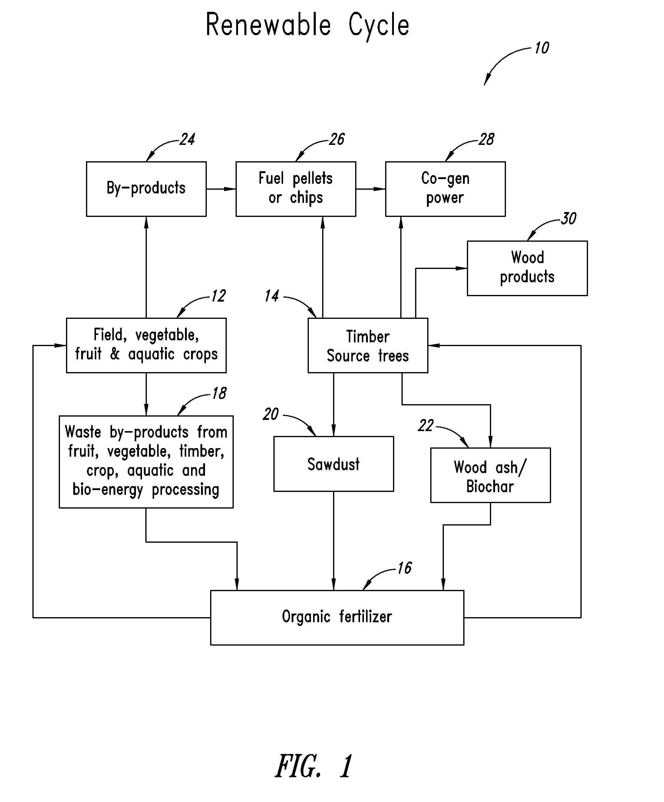 Organic soil treatment compound and method of making and using