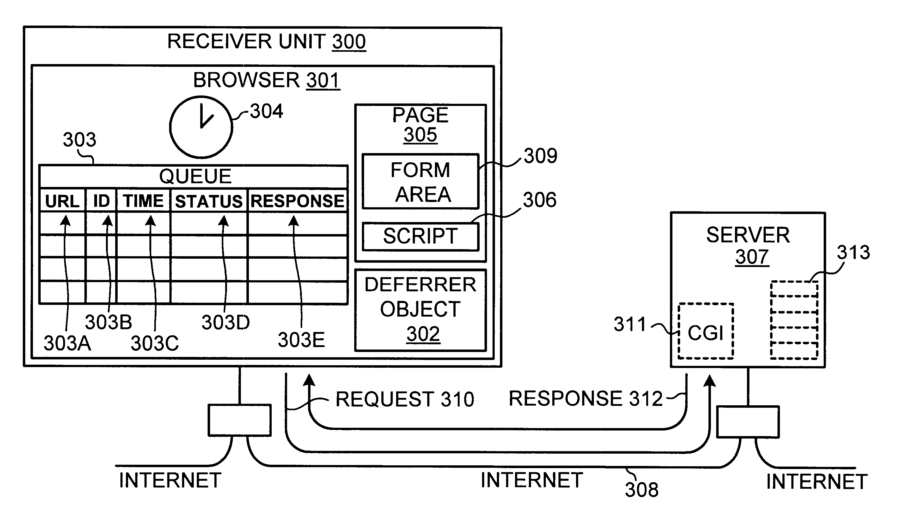 Interactive television receiver unit browser that waits to send requests