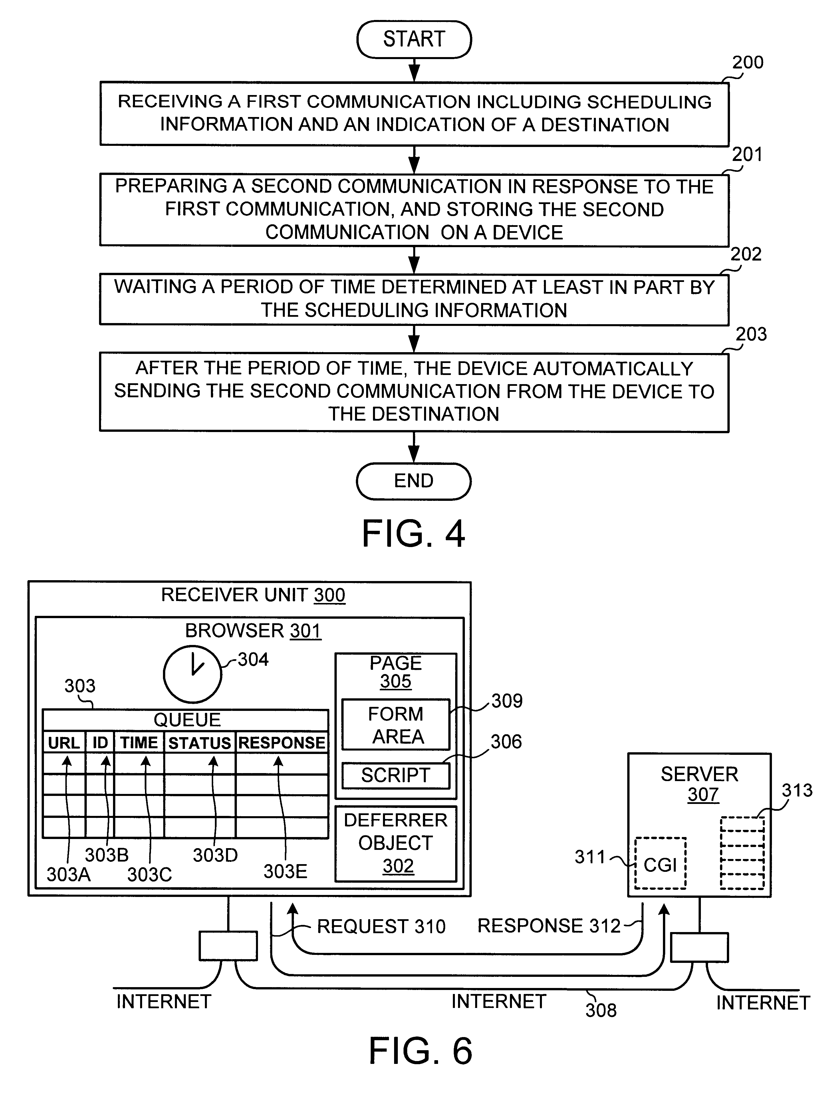 Interactive television receiver unit browser that waits to send requests