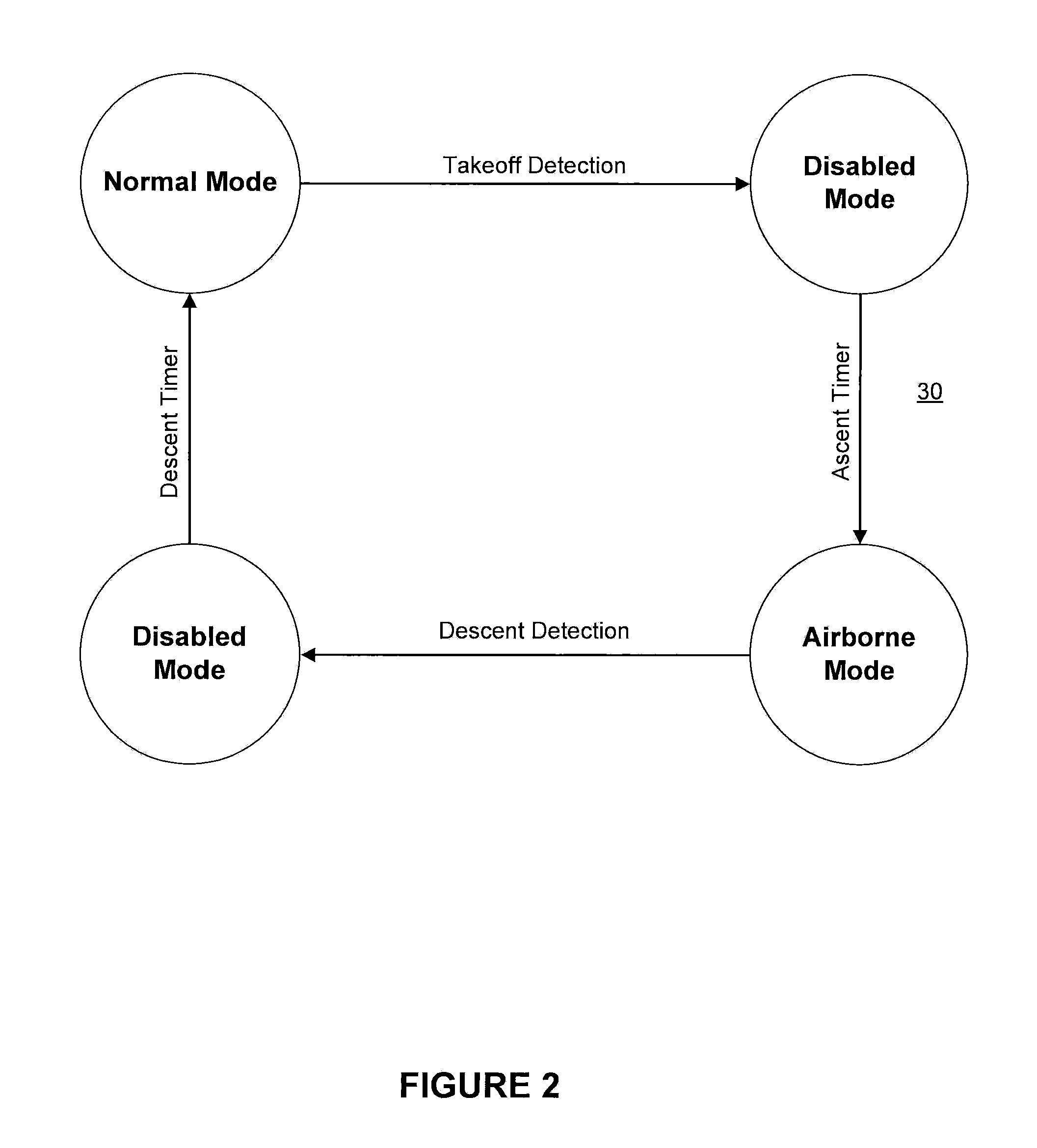 System and method for management of wireless devices aboard an aircraft