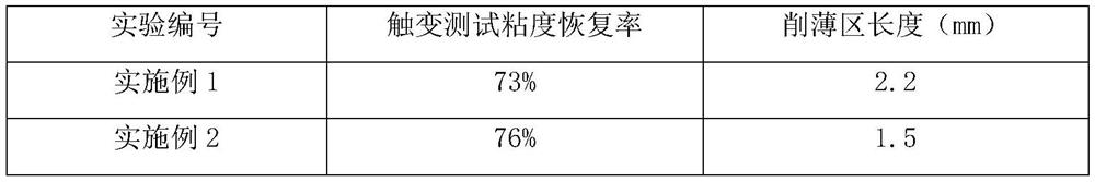 High-recovery battery negative electrode slurry, preparation method thereof and lithium battery