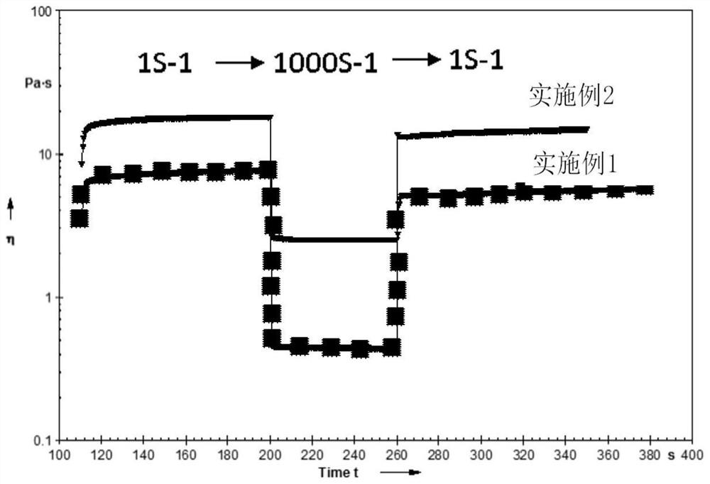 High-recovery battery negative electrode slurry, preparation method thereof and lithium battery