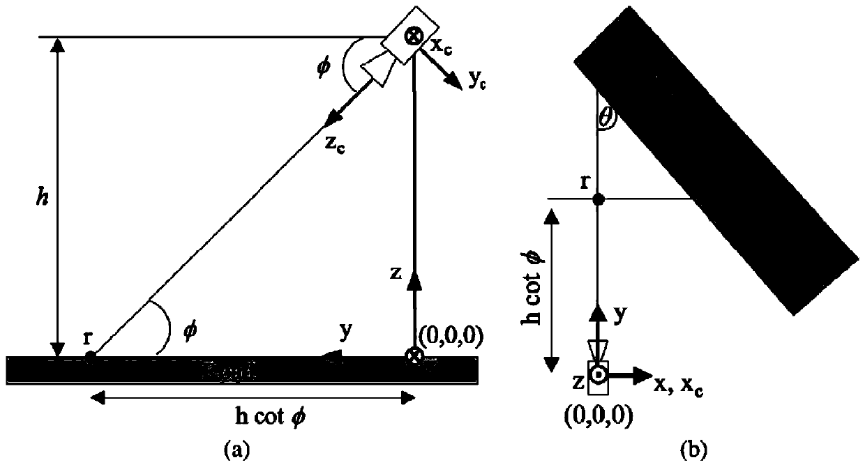 Vehicle target three-dimensional information acquisition method based on PTZ pan-tilt camera