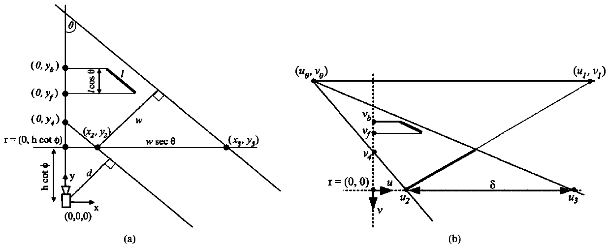 Vehicle target three-dimensional information acquisition method based on PTZ pan-tilt camera