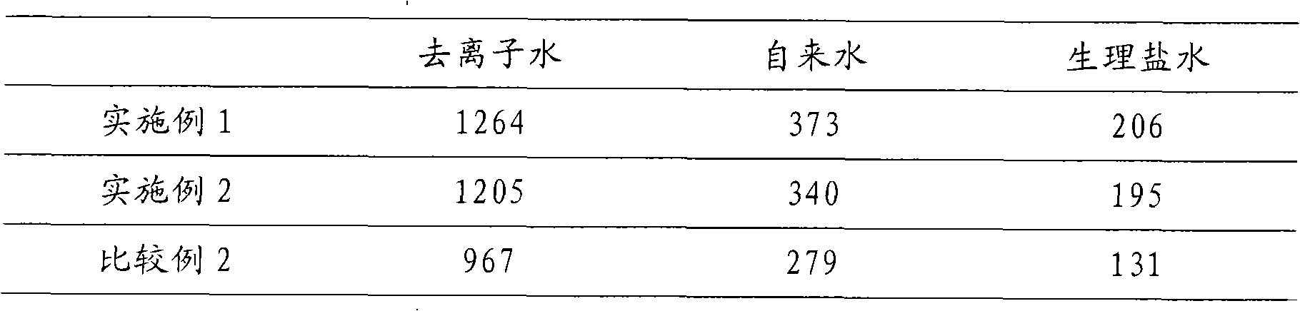 Method for grafting humic acid into high water absorption resin and high water absorption resin obtained by same