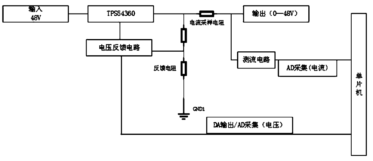 Implementation method of adjustable direct-current power supply