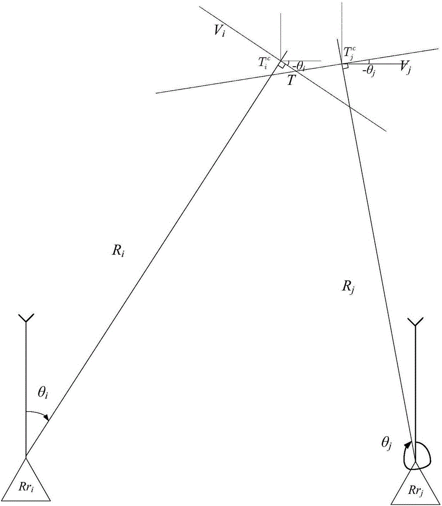 Radar networking vertical line crossing integration positioning method and error calculating method thereof