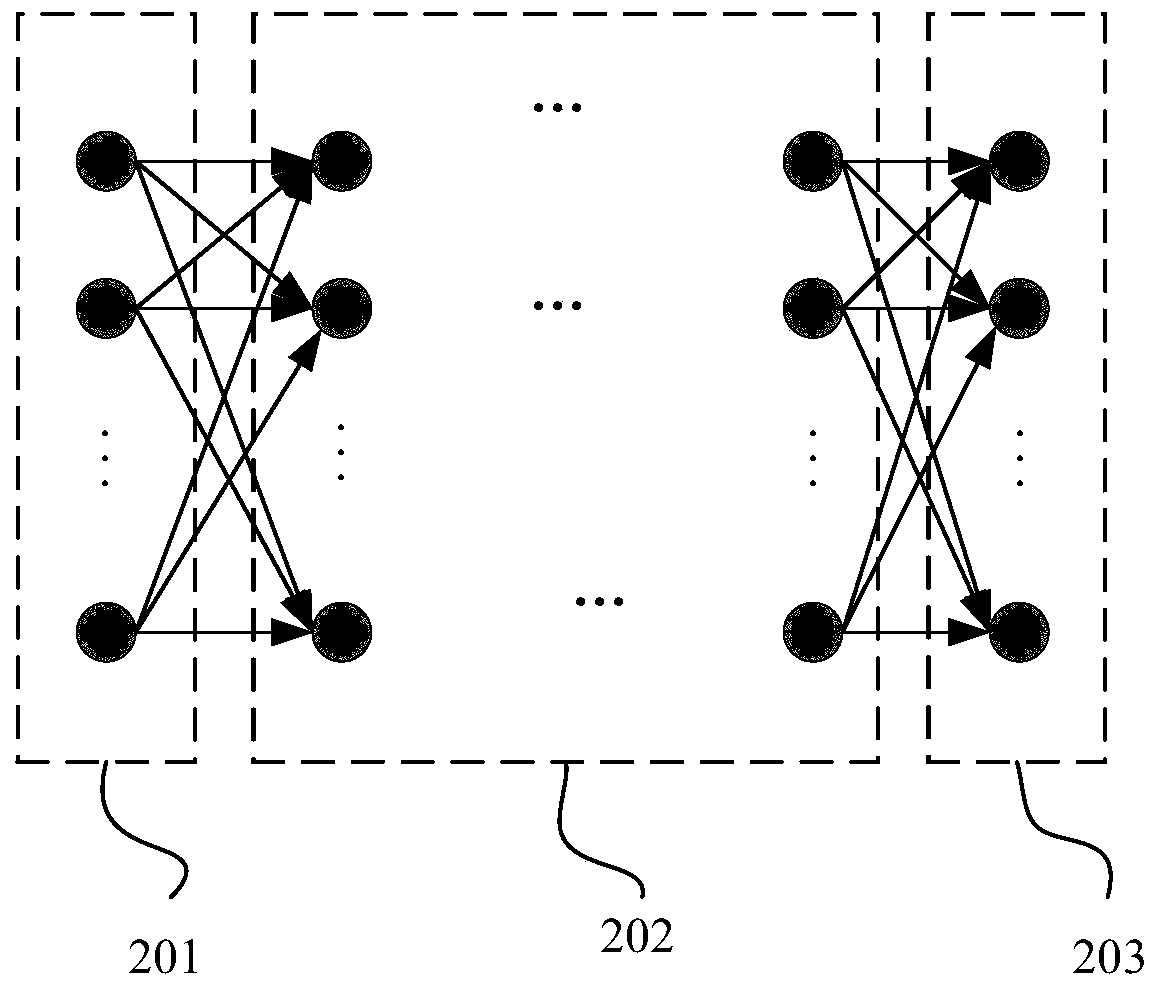 A method and equipment for receiving an orthogonal frequency division multiplexing OFDM signal