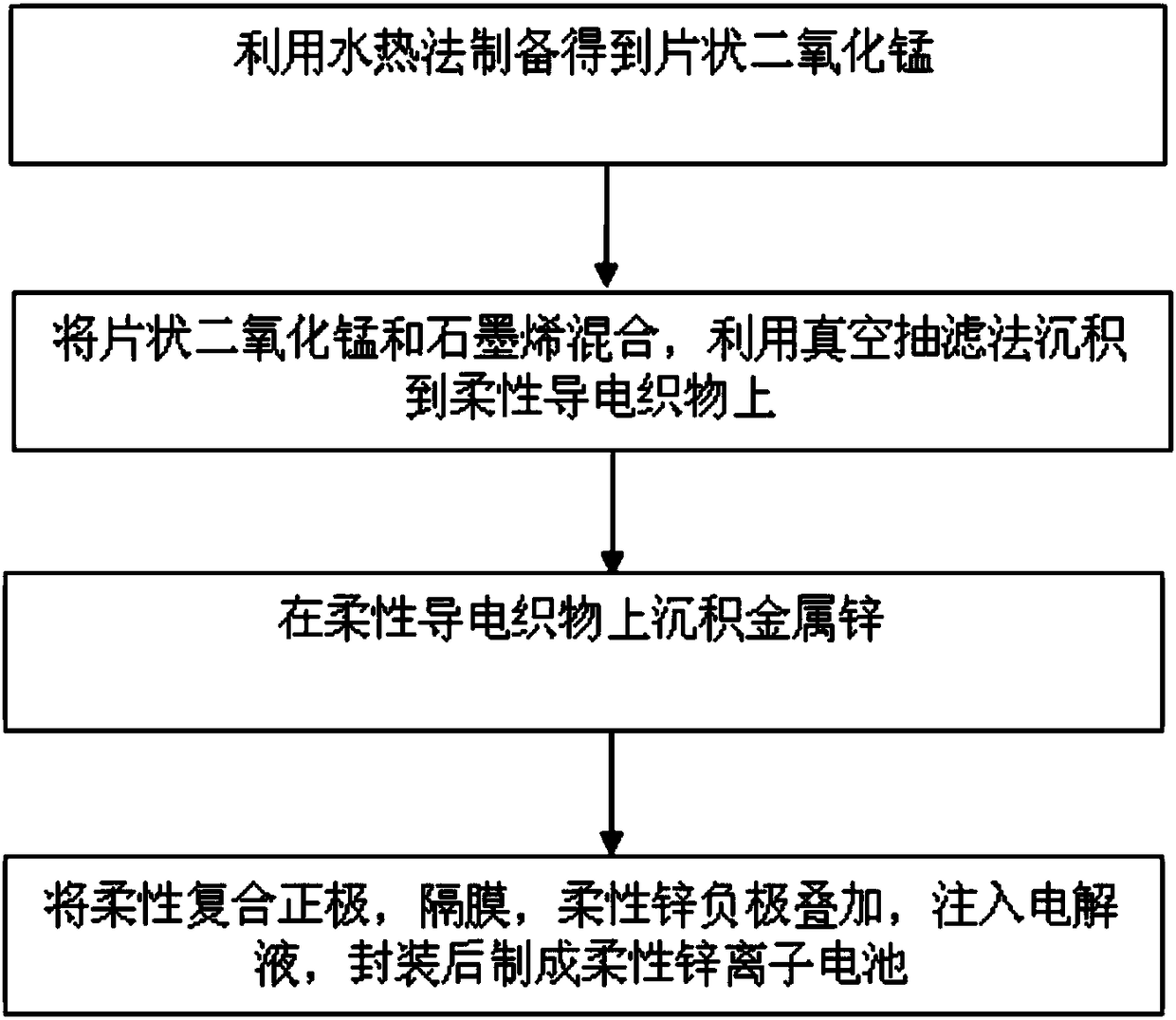 Composite flexible electrode as well as preparation method and application thereof