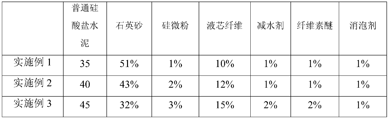 Two-component self-repairing polymer cement waterproof coating based on liquid core optical fiber method and preparation method of two-component self-repairing polymer cement waterproof coating