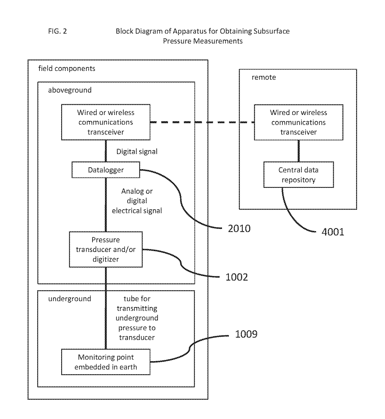 Systems, Methods, and Software For Detecting The Presence of Subterranean Tunnels and Tunneling Activity