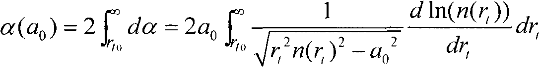 Data treatment method of parallelization Abel transformation atmospheric parameters