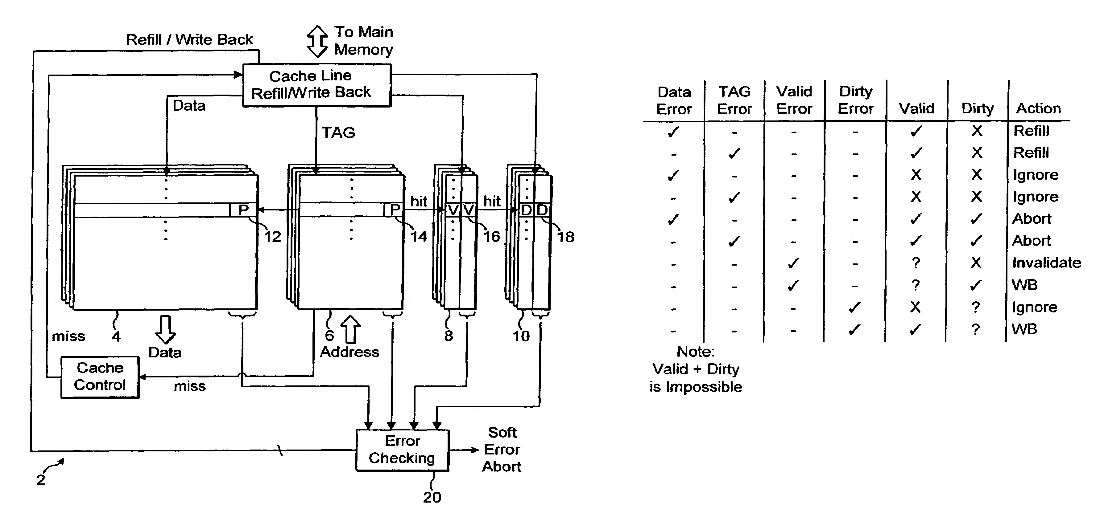 Error correction within a cache memory