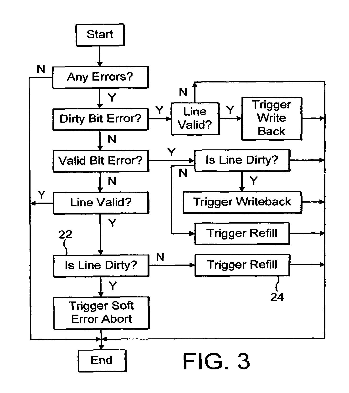 Error correction within a cache memory