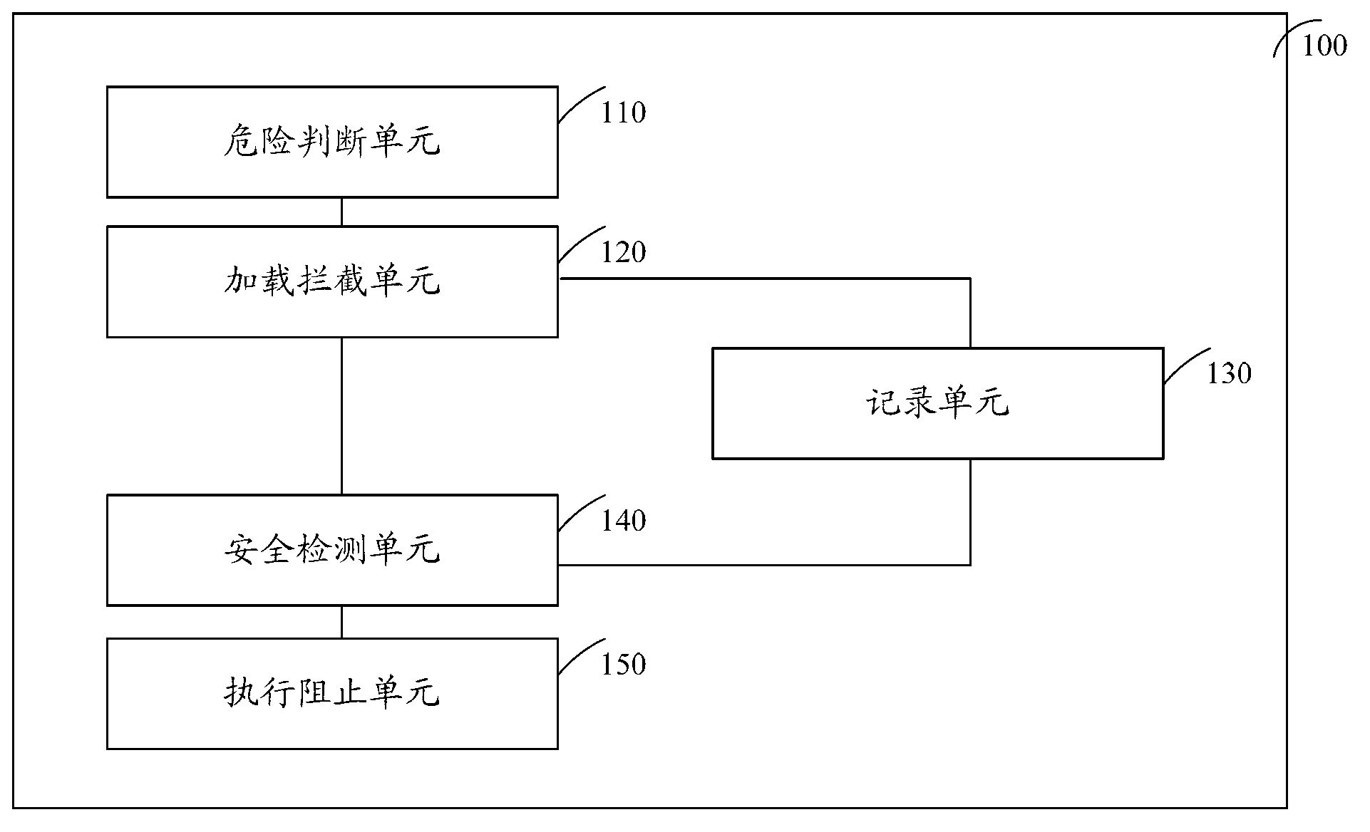 Method and device for actively defending rogue program