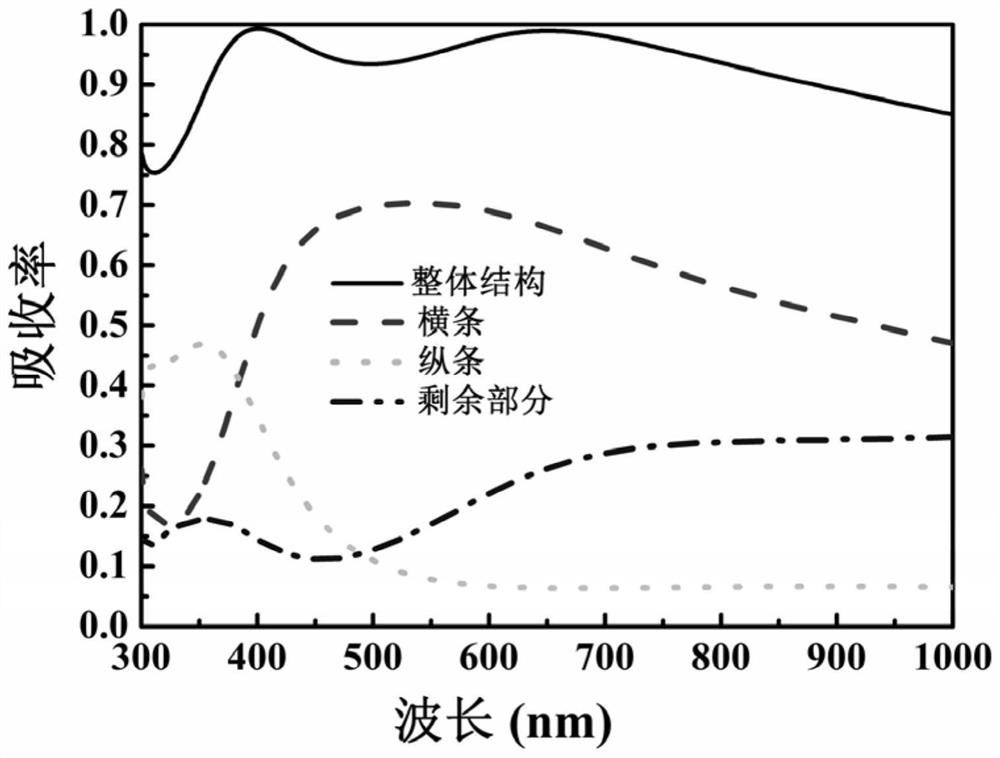 Method and wave absorbing device for realizing broadband light absorption enhancement based on ultrathin metal film