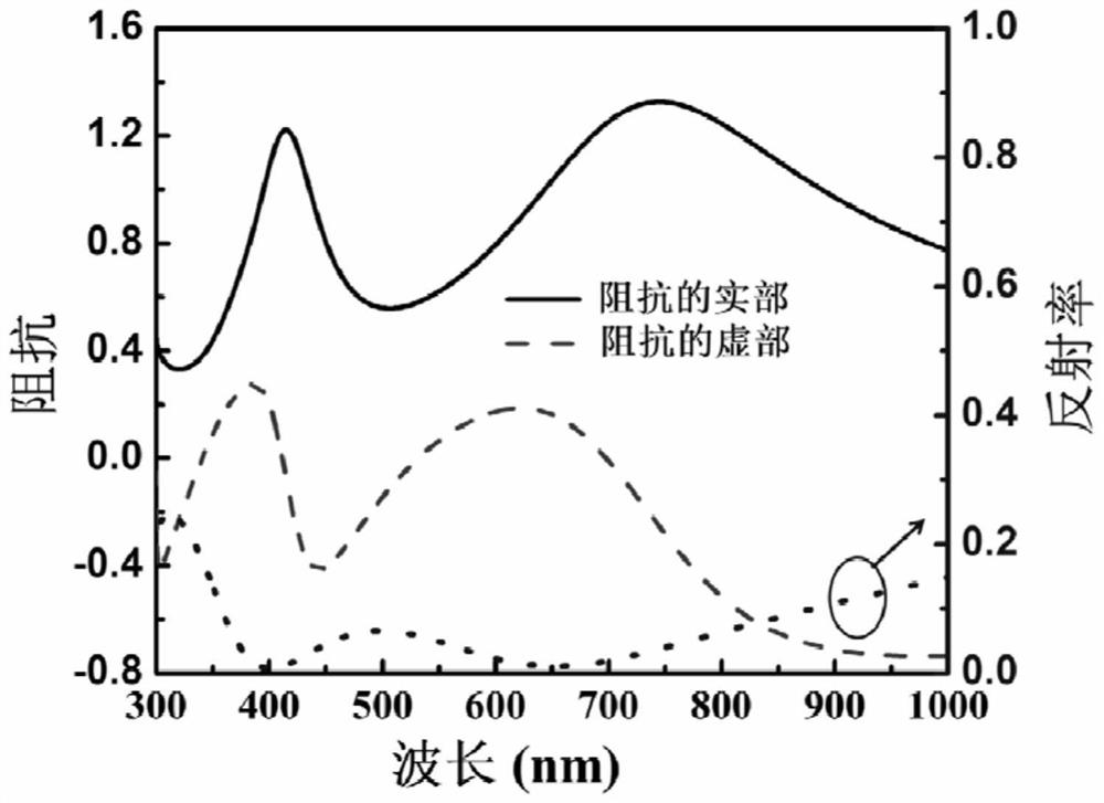 Method and wave absorbing device for realizing broadband light absorption enhancement based on ultrathin metal film