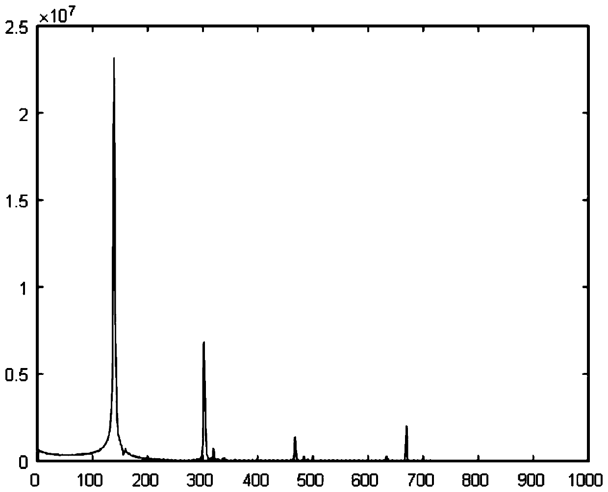 Radar multi-target identification method based on high-resolution one-dimensional (1D) range profile