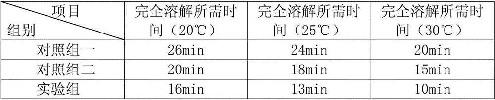 Sweet hollow capsule and preparation method thereof