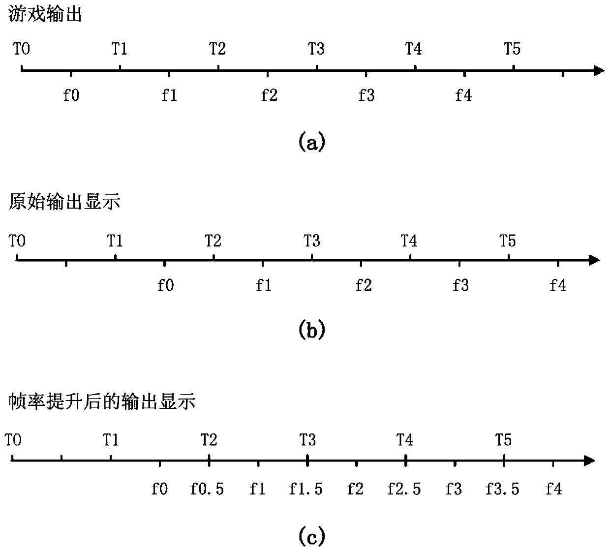 Method and device for improving frame rate of electronic equipment and electronic equipment