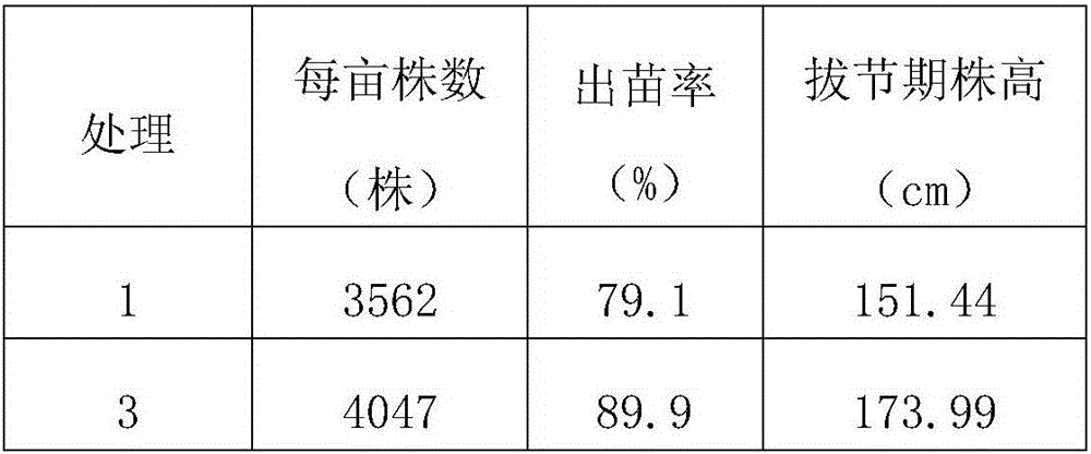 Drought-resistant full-nutritional long-acting fertilizer dedicated for corn and preparation method thereof