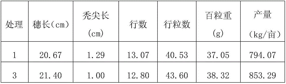 Drought-resistant full-nutritional long-acting fertilizer dedicated for corn and preparation method thereof