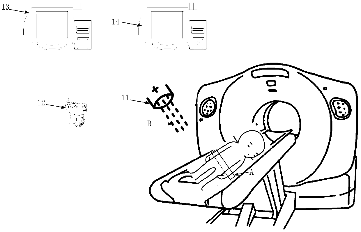 Puncture method under guide of CT and related device