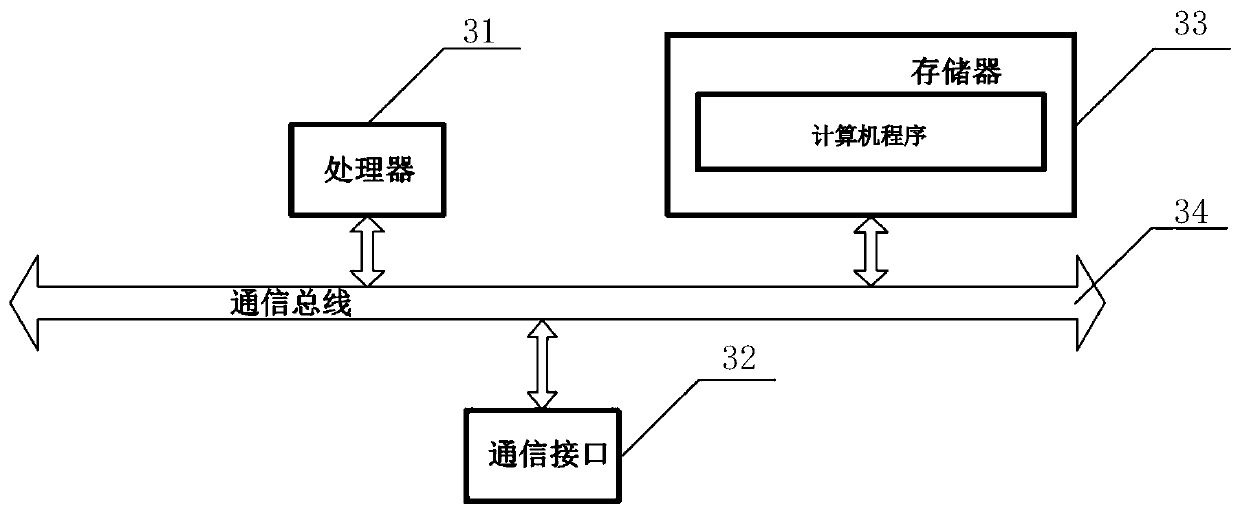 Puncture method under guide of CT and related device