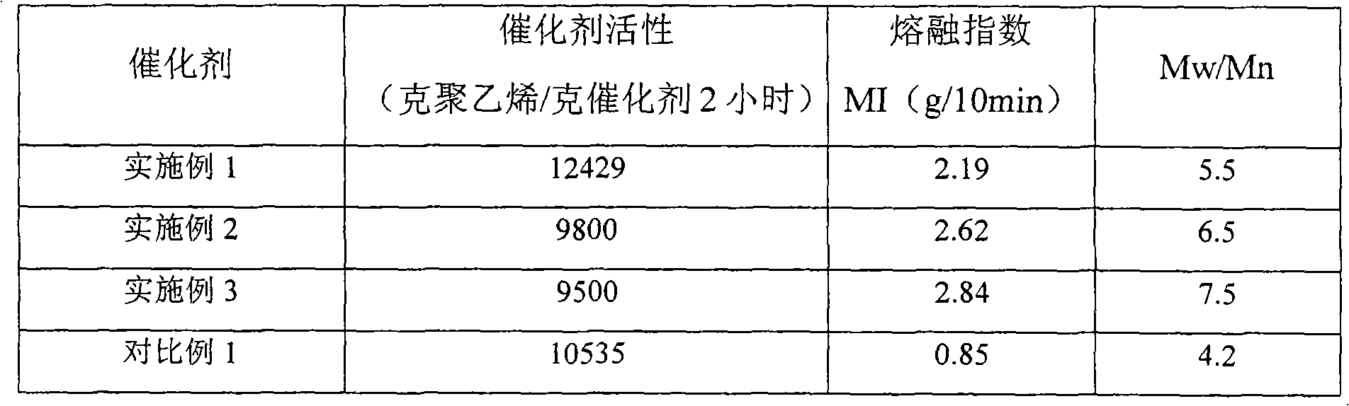 Catalyst for vinyl polymerization and method for preparing same