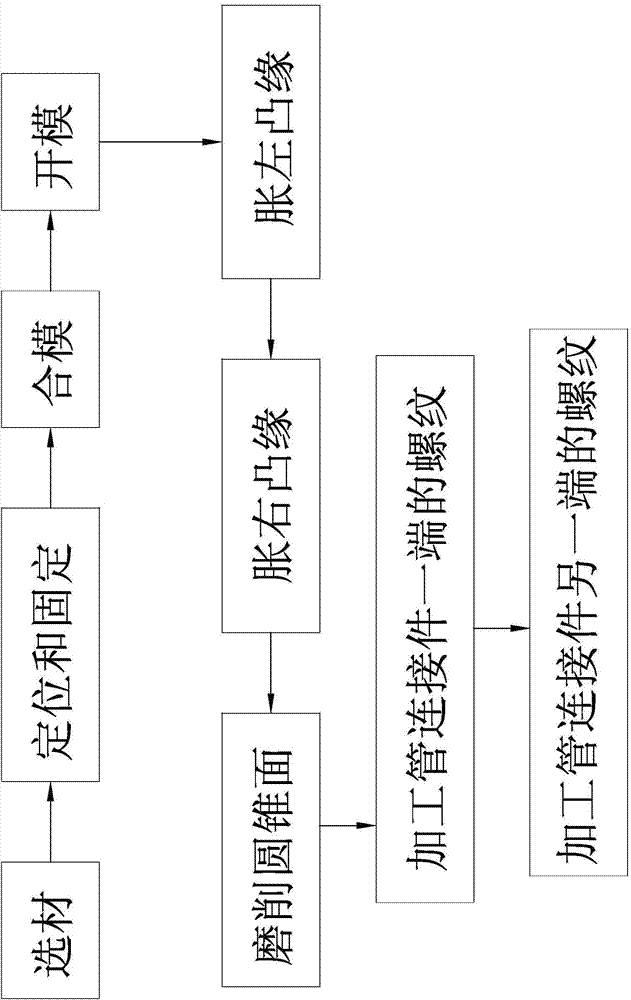 Processing method of pipe connecting part