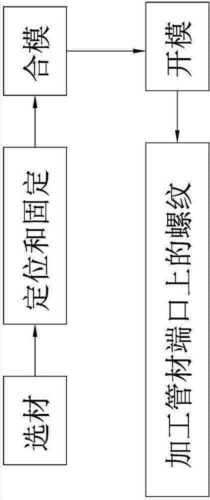 Processing method of pipe connecting part