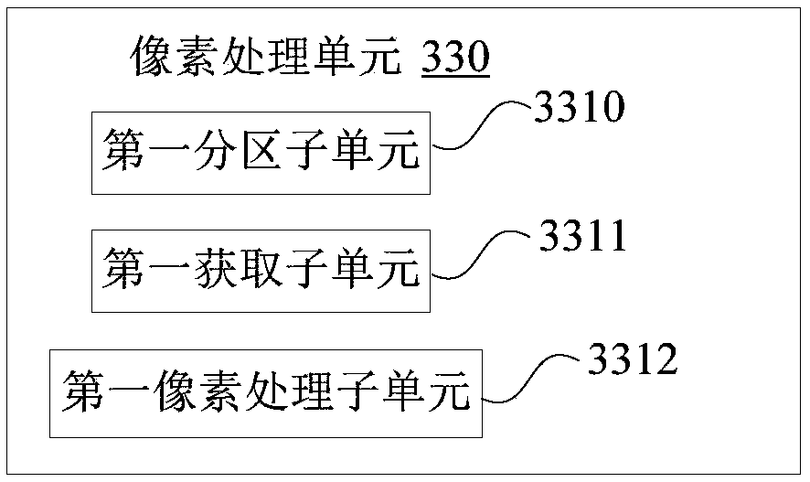 Image processing method and device for retinal stimulator and retinal stimulator