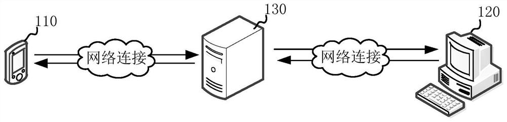 Security determination method and device for network access