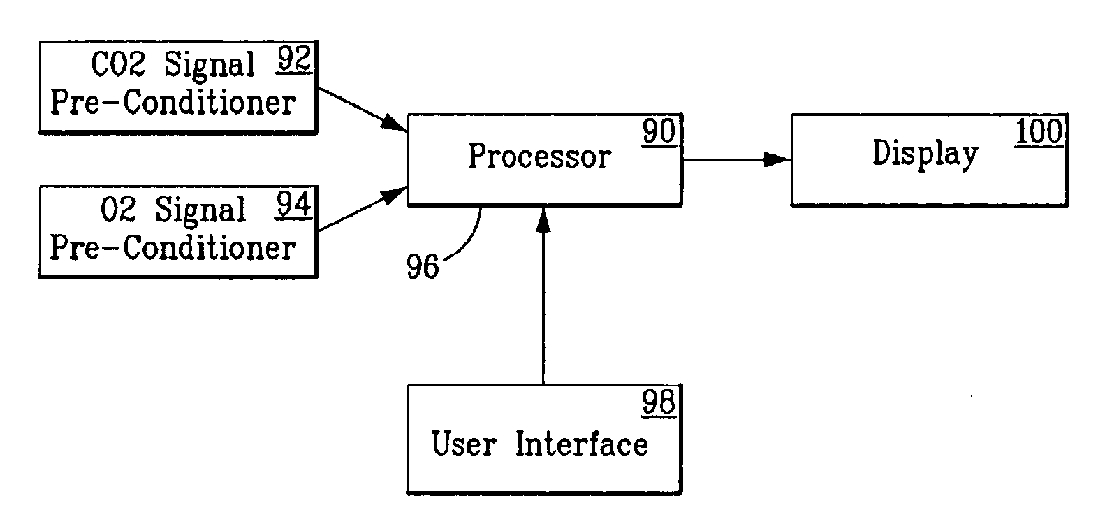 Method and apparatus for estimation of resting respiratory quotient