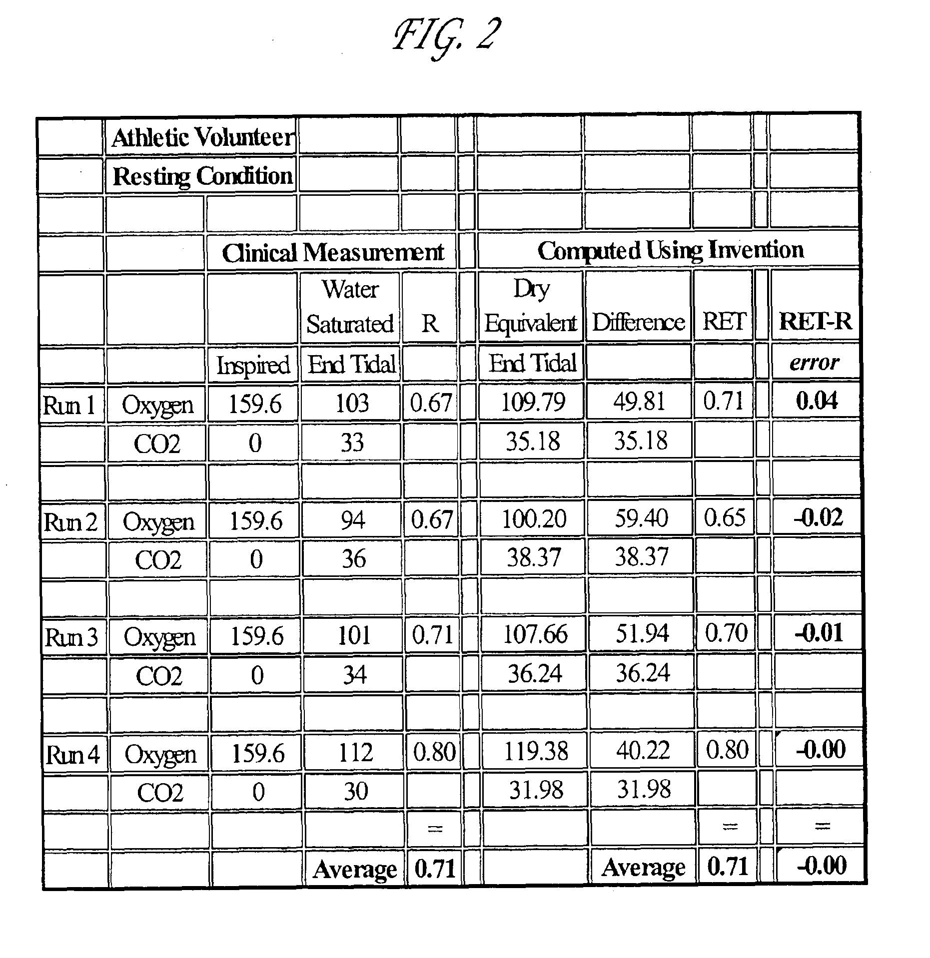 Method and apparatus for estimation of resting respiratory quotient