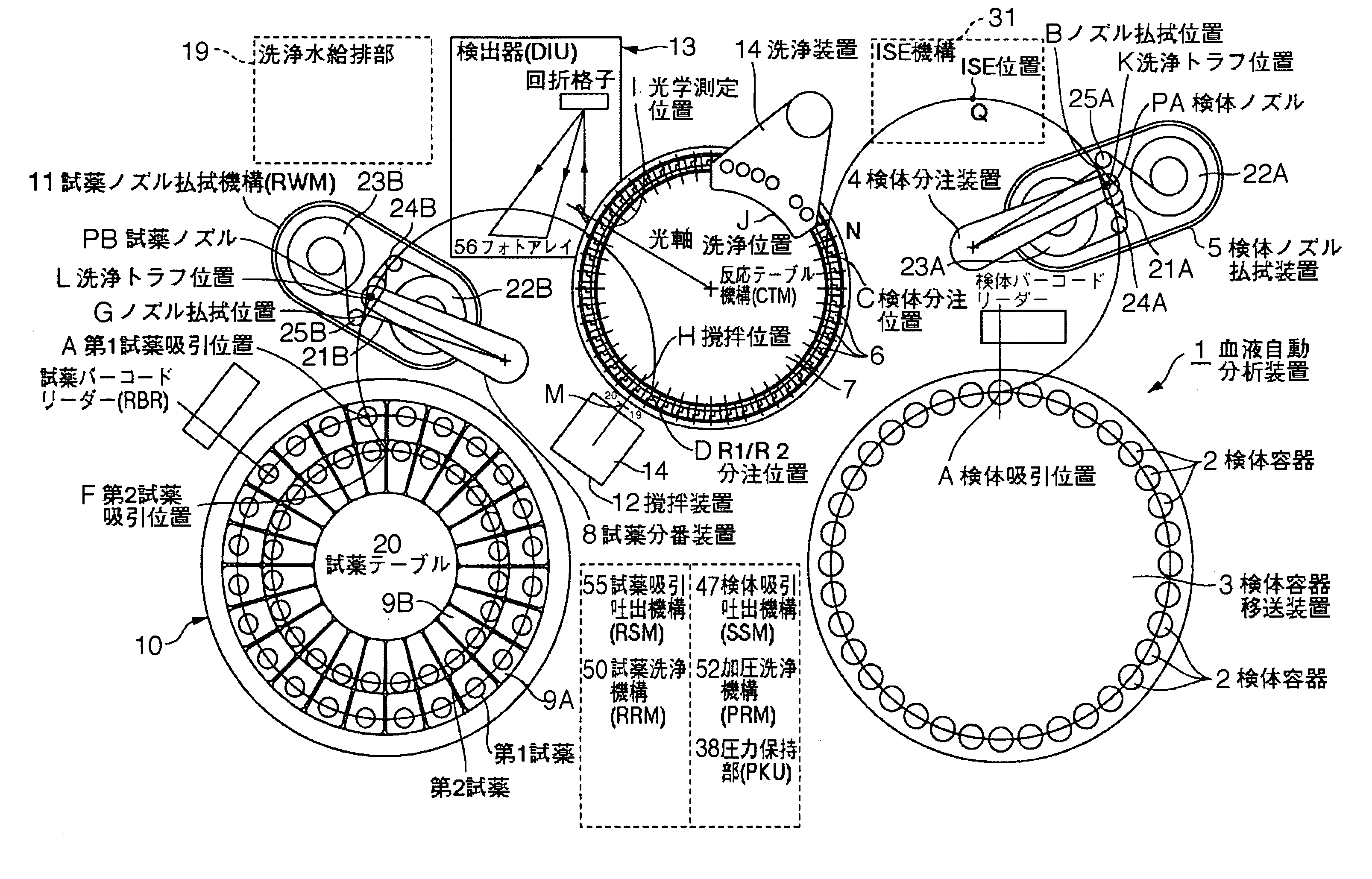 Automatic blood analyzer