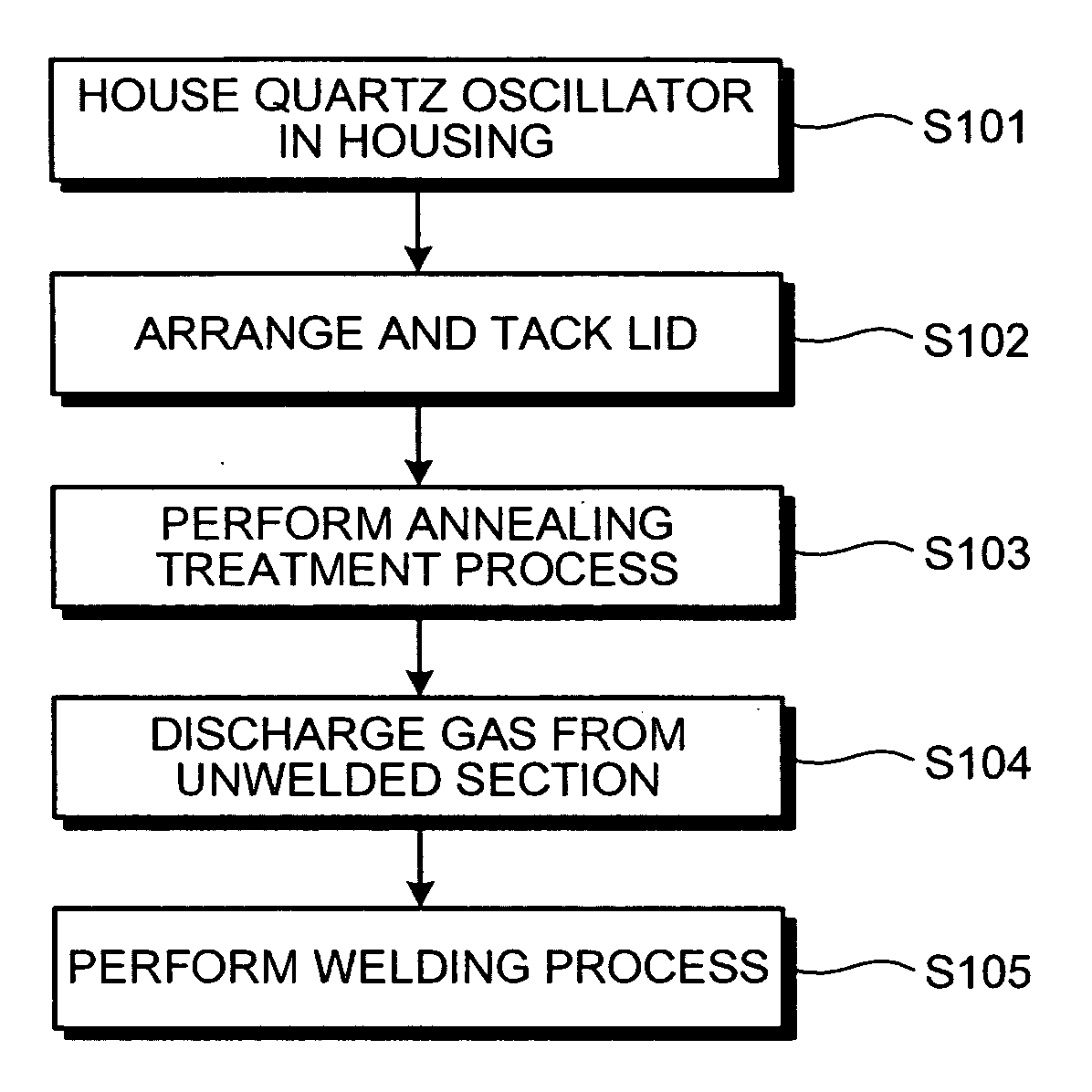 Method Of Manufacturing Sealed Electronic Component And Sealed Electronic Component