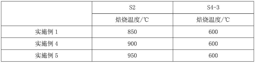 Nitrogen-doped graphene-carbon nanotube composite catalyst and preparation method thereof