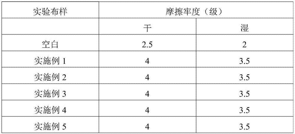 Water-based polyurethane dispersion for color fixation, and preparation method and application thereof