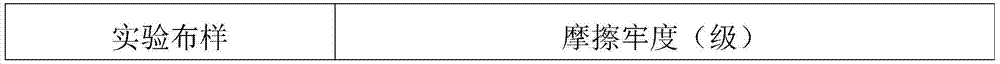 Water-based polyurethane dispersion for color fixation, and preparation method and application thereof