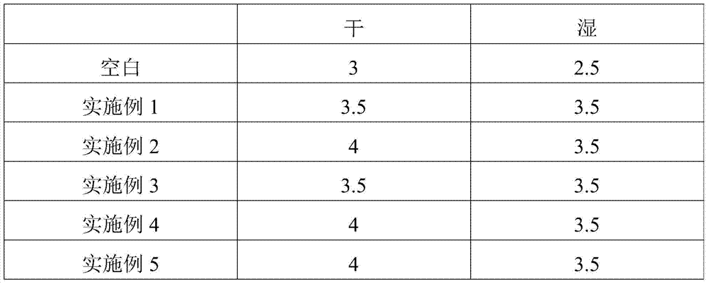 Water-based polyurethane dispersion for color fixation, and preparation method and application thereof