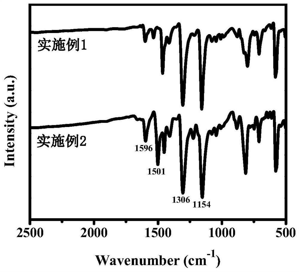 Thienyl polymer-containing polymer photocatalyst with high photocatalytic water splitting hydrogen production activity and preparation method thereof