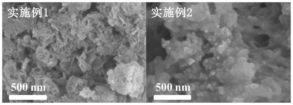 Thienyl polymer-containing polymer photocatalyst with high photocatalytic water splitting hydrogen production activity and preparation method thereof