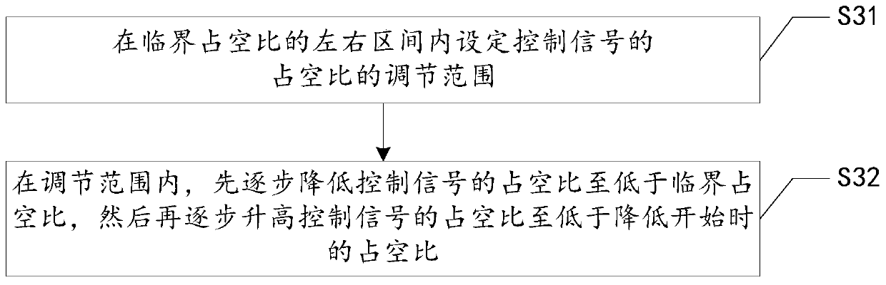 Solenoid valve noise reduction control method, system and air conditioner